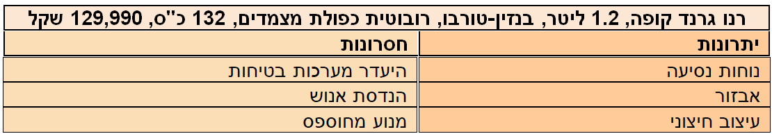 רנו גרנד קופה יתרונות וחסרונות